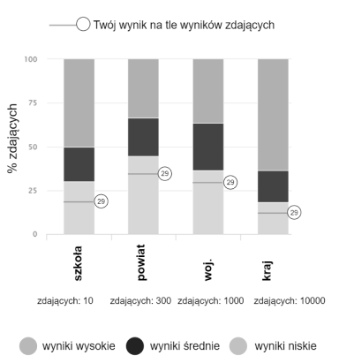 ziu koncepcje